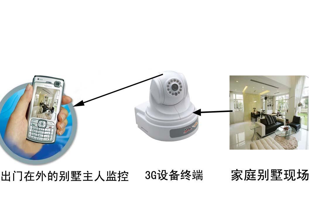 手機(jī)監(jiān)控系統(tǒng)---走進(jìn)家居安防