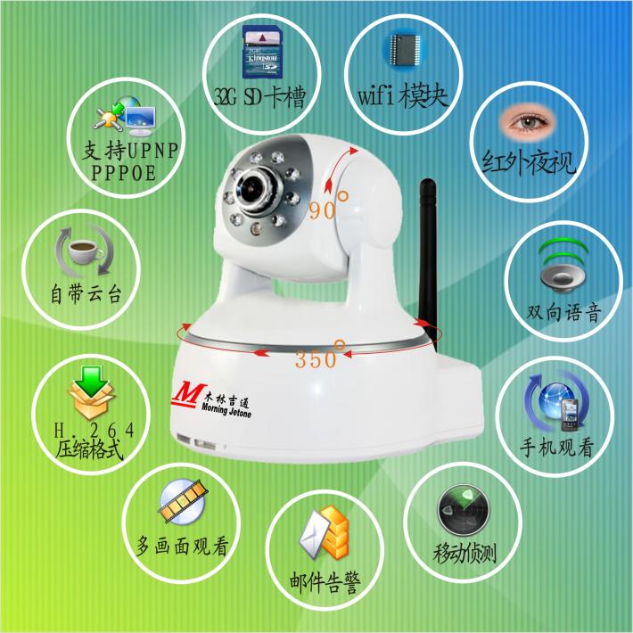 網(wǎng)絡(luò)攝像頭、網(wǎng)絡(luò)監(jiān)控頭---應(yīng)用示圖