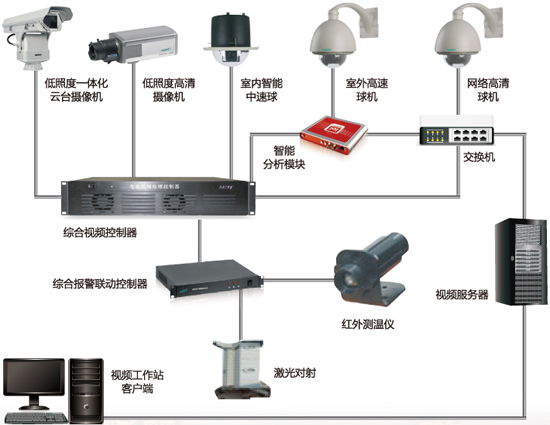 智能化監(jiān)控 福永監(jiān)控安裝
