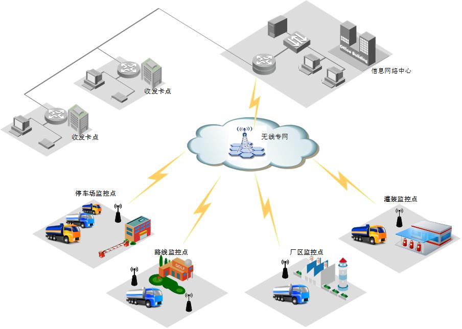 工廠監(jiān)控安裝,廠區(qū)監(jiān)控安裝