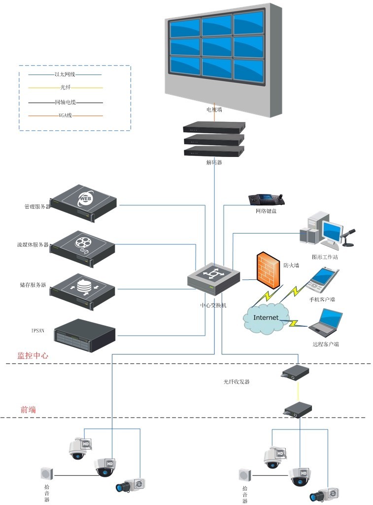 監(jiān)控工程向數(shù)字網(wǎng)絡(luò)智能化發(fā)展