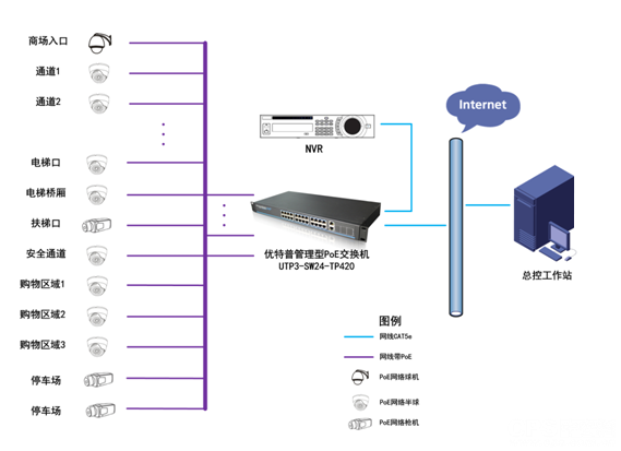 小型連鎖商超高清視頻監(jiān)控工程