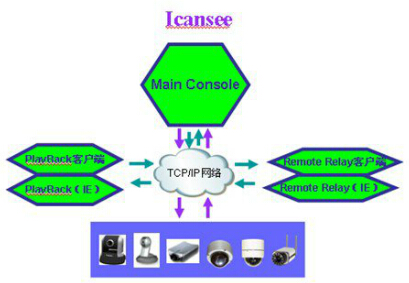 工廠監(jiān)控平臺總體架構(gòu)
