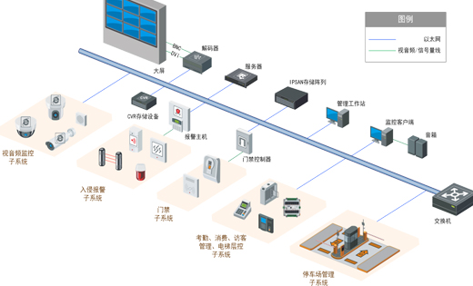 智能辦公場(chǎng)所安防監(jiān)控系統(tǒng)方案